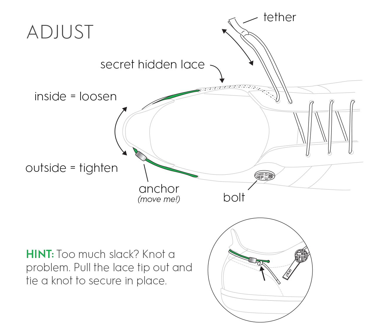 Showing the parts of the PLAE Staelace system