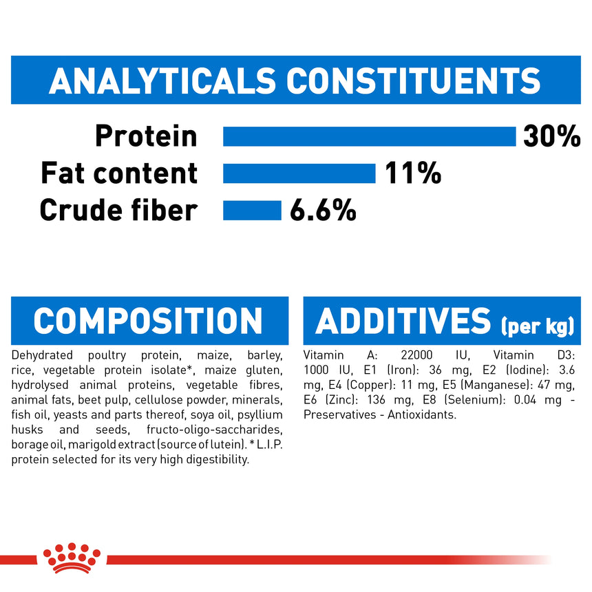 mini light weight care royal canin