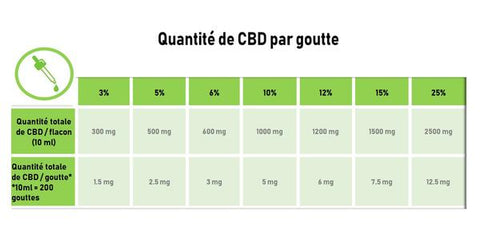 dosage cbd par goutte, maxi-cbd.com