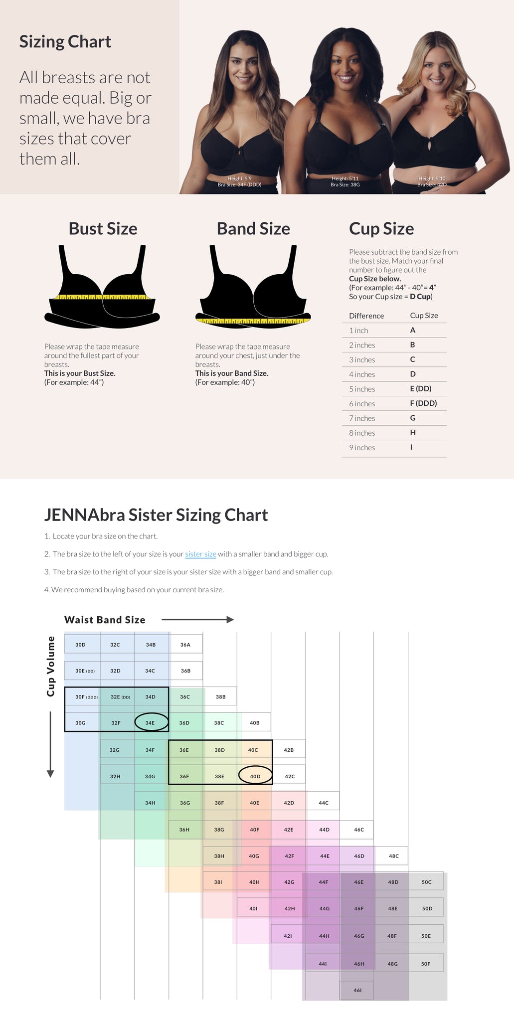 How To Find Your Real Bra Size Bellatory, 49% OFF