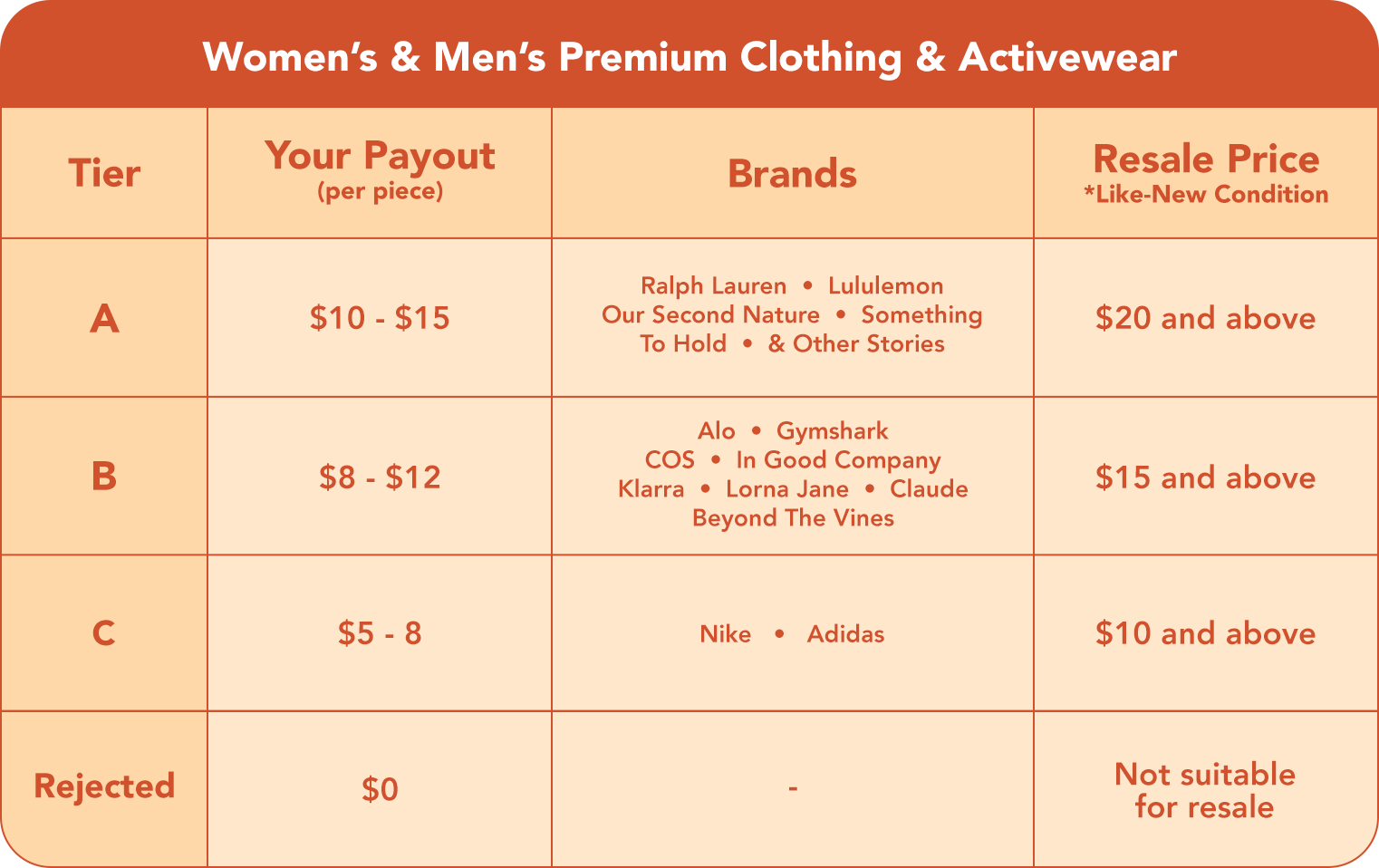 Premium clothing + activewear.png__PID:f8dfcfba-4490-4a81-b019-50fdd44e9e9b