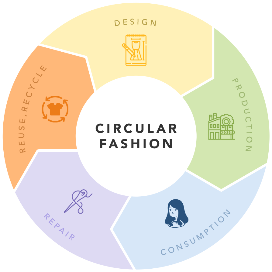 Rise of circular economy and how S'pore bizs are embracing sustainability