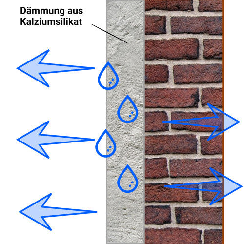 Funktionsweise Klimaplatten