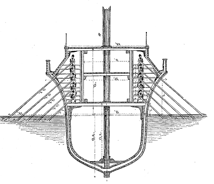 Originally from the German Wikipedia - Baumeister: Denkmäler des klassischen Altertums 1888, Volume III, page 1611 A late 19th-century erroneous interpretation of the oar arrangement of an ancient quinquereme.