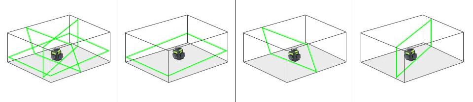 Modes de nivellement du Huepar 602CG suite