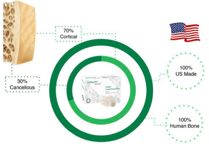 vitality overview particle size