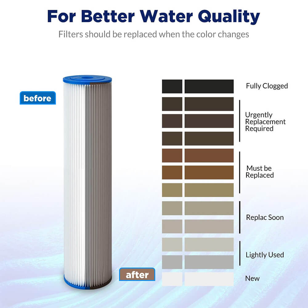 5/20/50 micron pleated water filter