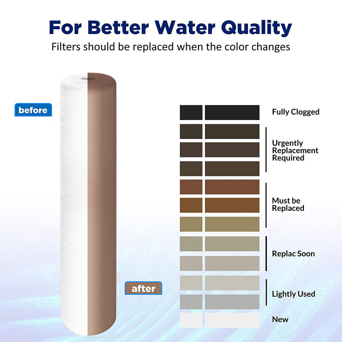 20 inch string wound water filter