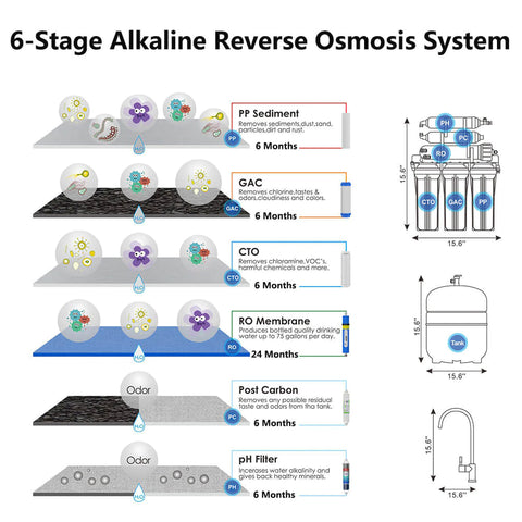 SimPure T1-6 Post-Activated Carbon Filtration