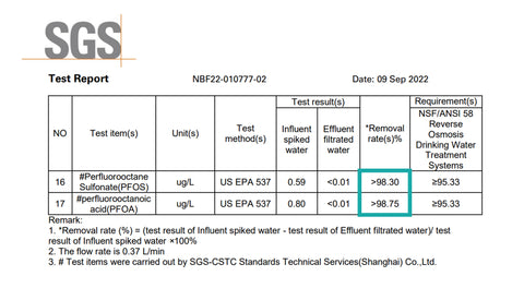 SimPure Y7P SGS report