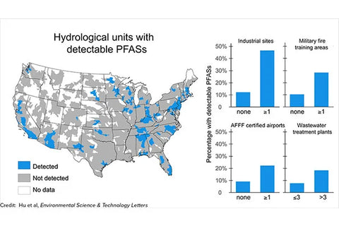 Toxic chemicals in US Water