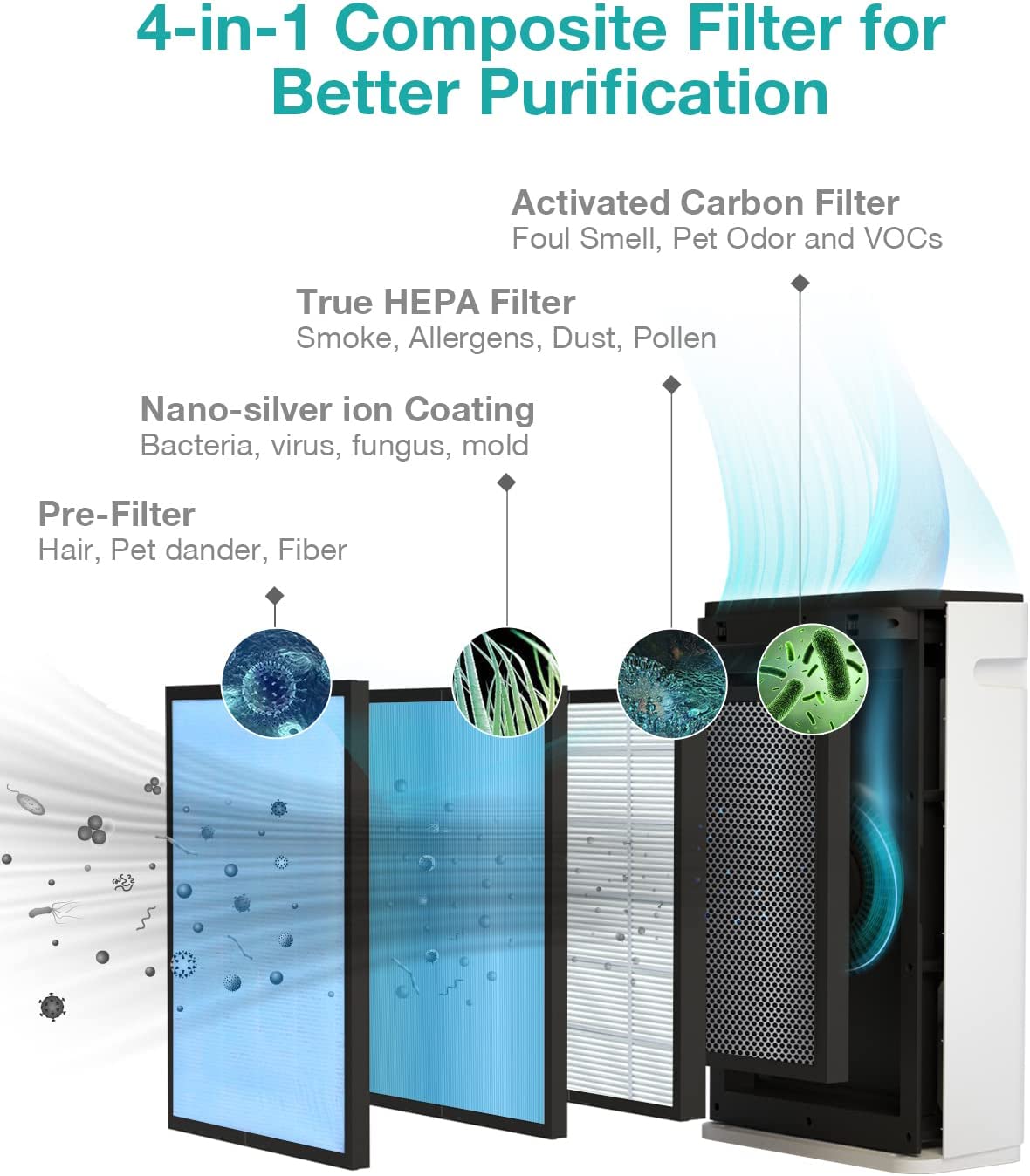 air purifier for allergy