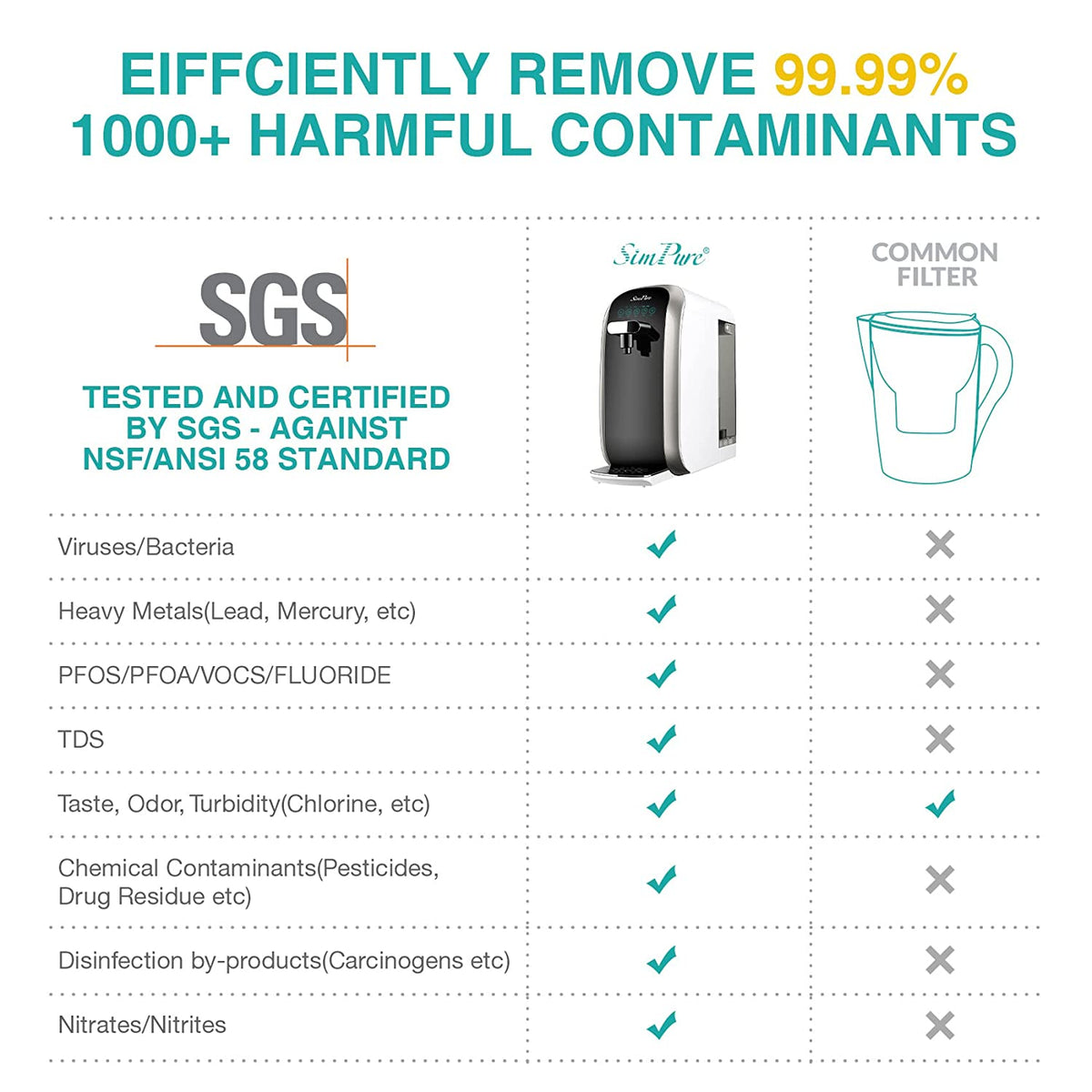 simpure y7p-bw uv countertop reverse osmosis water