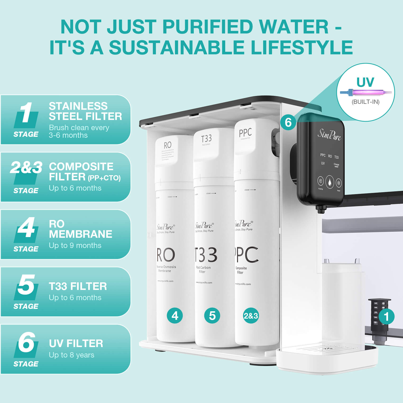 Countertop RO Water Filter System