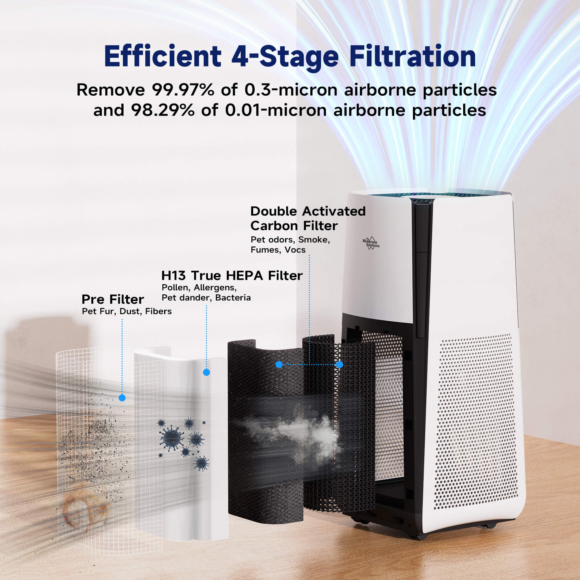 air purifiers for large rooms