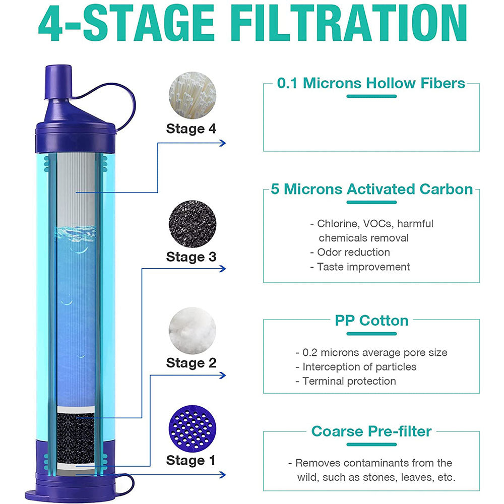 simpure gravity water filter