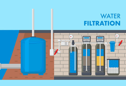 is filtered well water safe to drink
