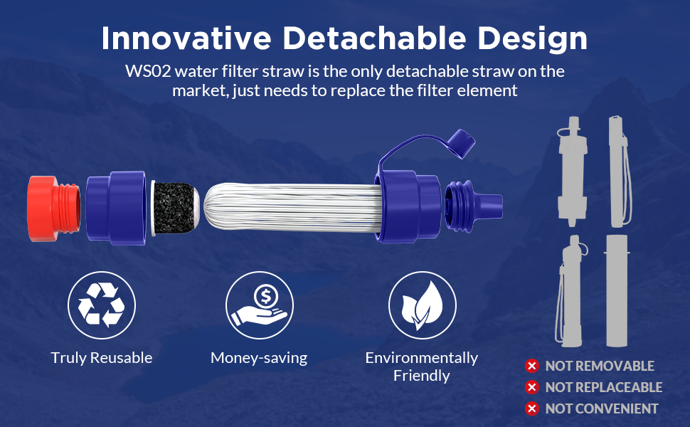 Emergency Water Filtration Life Straw – MSPure by Membrane Solutions®