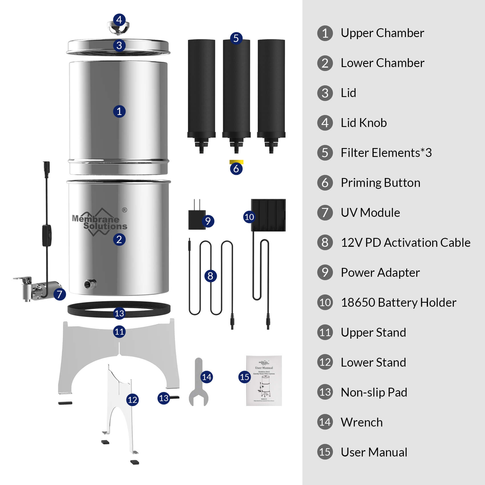 U3P water filter metal container