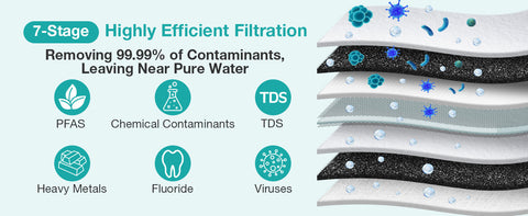 Filtration for forever chemical removal