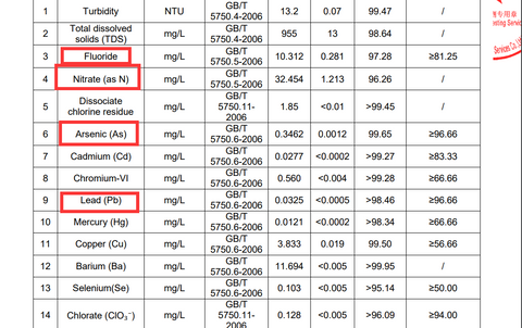 SimPure Y7P SGS Test Report