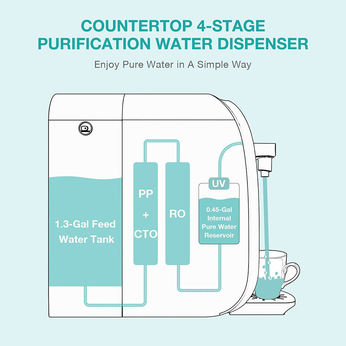 simpure countertop water filter
