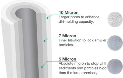 5 micron vs 1 micron water filter