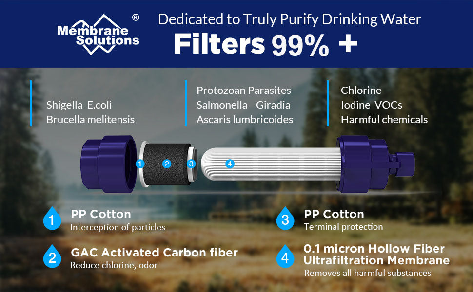 Membrane Solutions Water Filter Straw - 0.1 Microns Life Straw