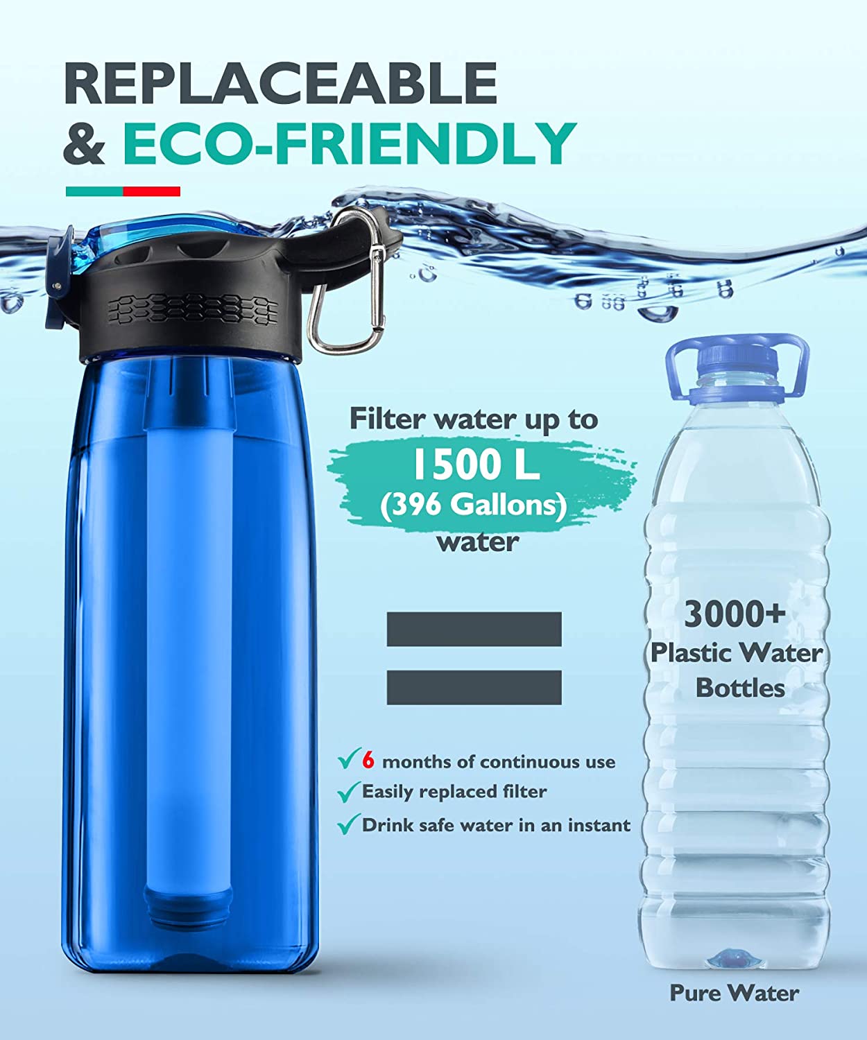 Small Collapsible Water Bottle With Carbon Filter For Hiking