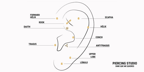 Types de piercing dans l'oreille