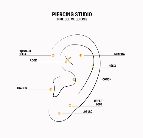 Tipos de piercing en la oreja