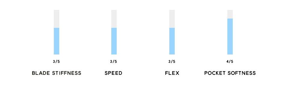 Custom X Flippers performance review at Inverted Bodyboarding