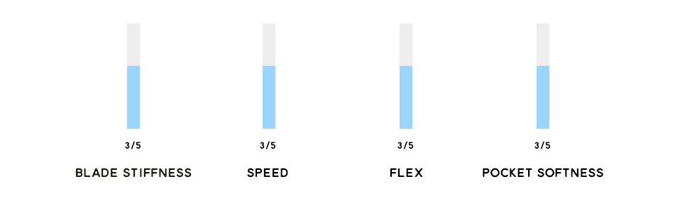 MS Viper Soft Flex Bodyboarding Fin performance review
