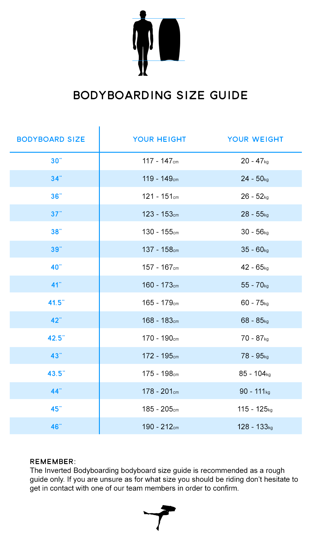 Bodyboard Size guide at Inverted Bodyboarding