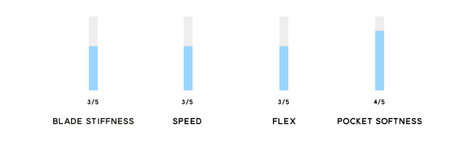 Revisión del rendimiento de las aletas Viper Delta en Inverted Bodyboarding