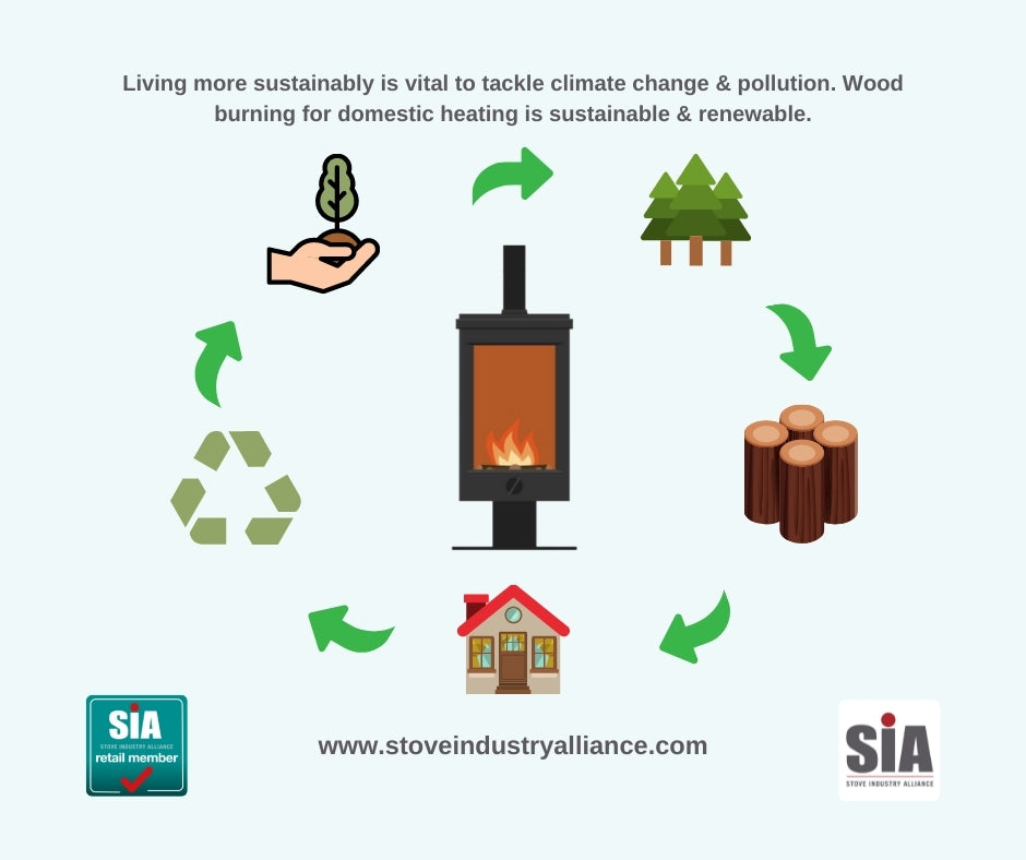 SIA Living More Sustainably