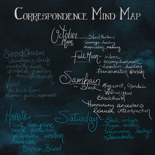 Samhain 2020 Correspondence map