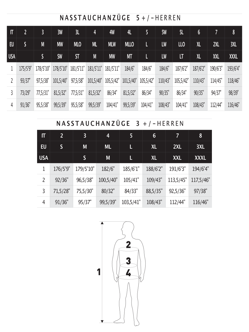 Größentabelle Mares Nasstauchanzüge Herren
