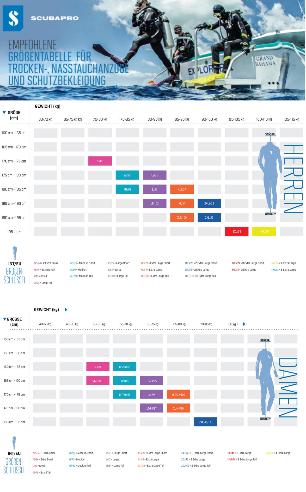 Scubapro Grössentabelle Neopren Damen und Herren