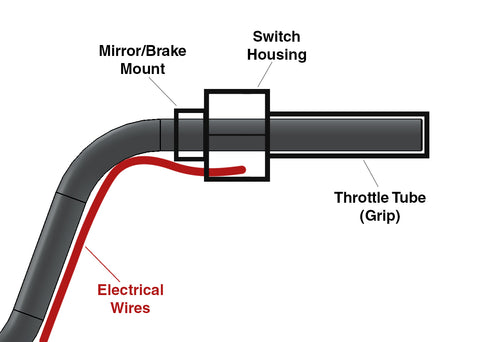 Plain smooth handlebar wiring diagram for motorcycle