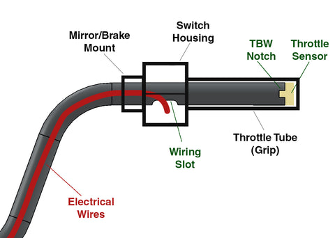 Internal wiring handlebar diagram for throttle by wire