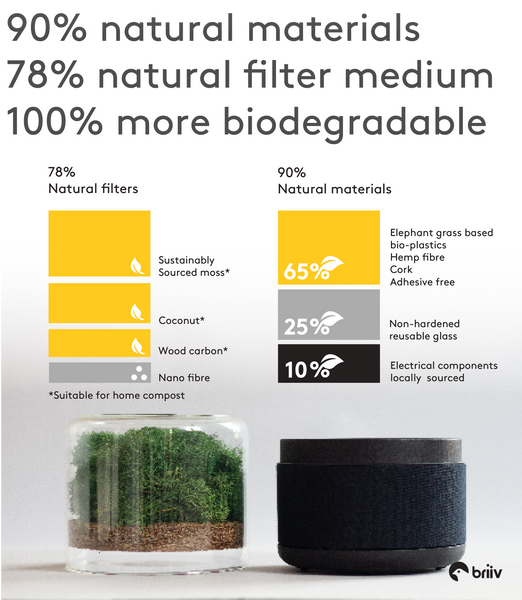 Image showing Briiv and information on the materials. 90% natural materials, 78% natural filter medium, 100% more biodegradable.