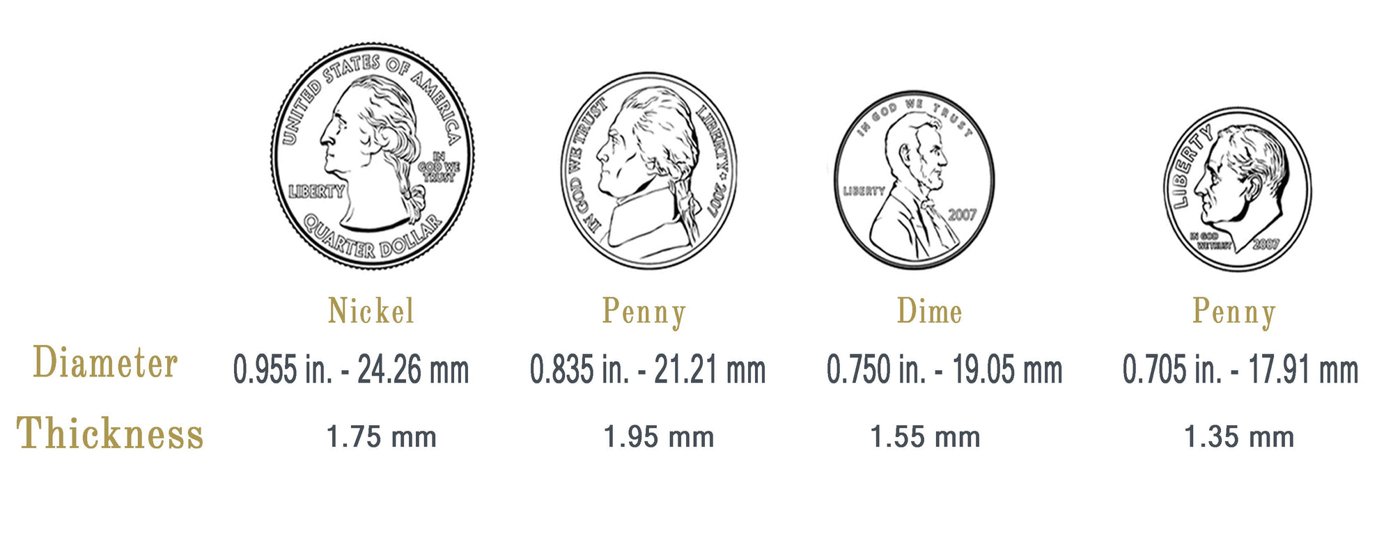 dimensions of us coins