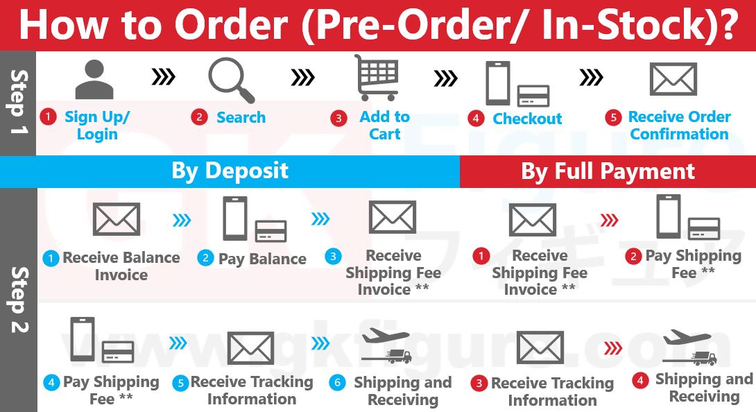 how and where to order gk figure