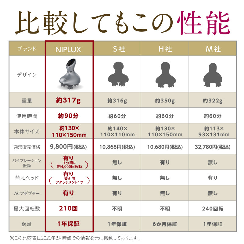 NIPLUX ヘッドスパ - マッサージ機