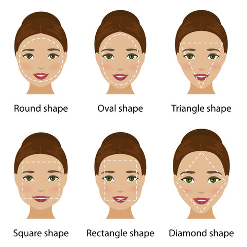 Charts that take facial shape into account