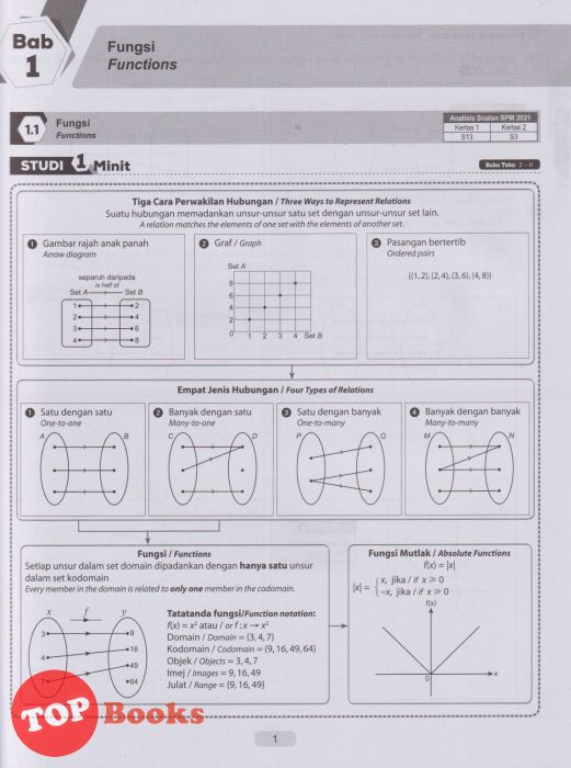 Module And More Kssm 2023 Matematik Tambahan Tingkatan 4 Pelangi