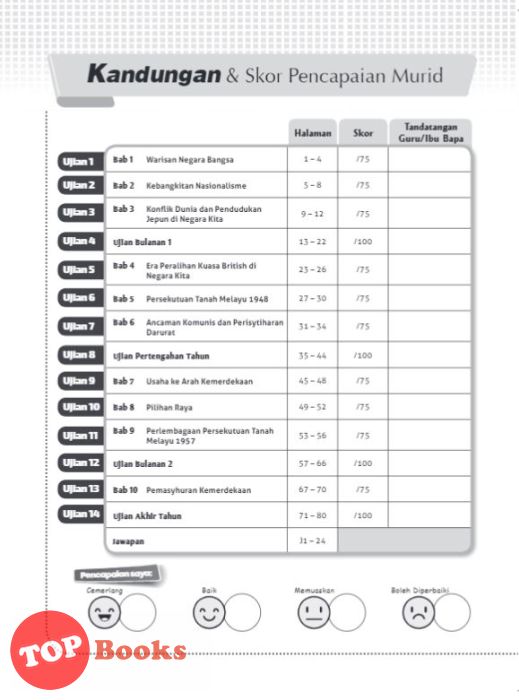 [TOPBOOKS Pelangi] Get Ready SPM Sejarah Tingkatan 4 KSSM (2021)