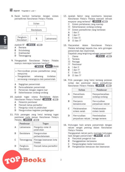 [TOPBOOKS Pelangi] Get Ready SPM Sejarah Tingkatan 4 KSSM (2021)