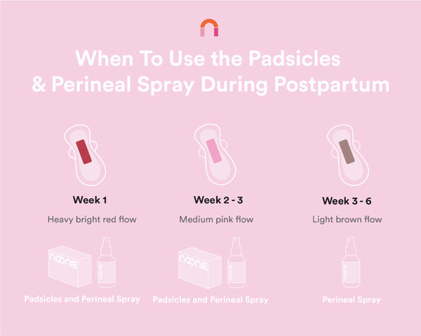 Postpartum Care Bundle Kit